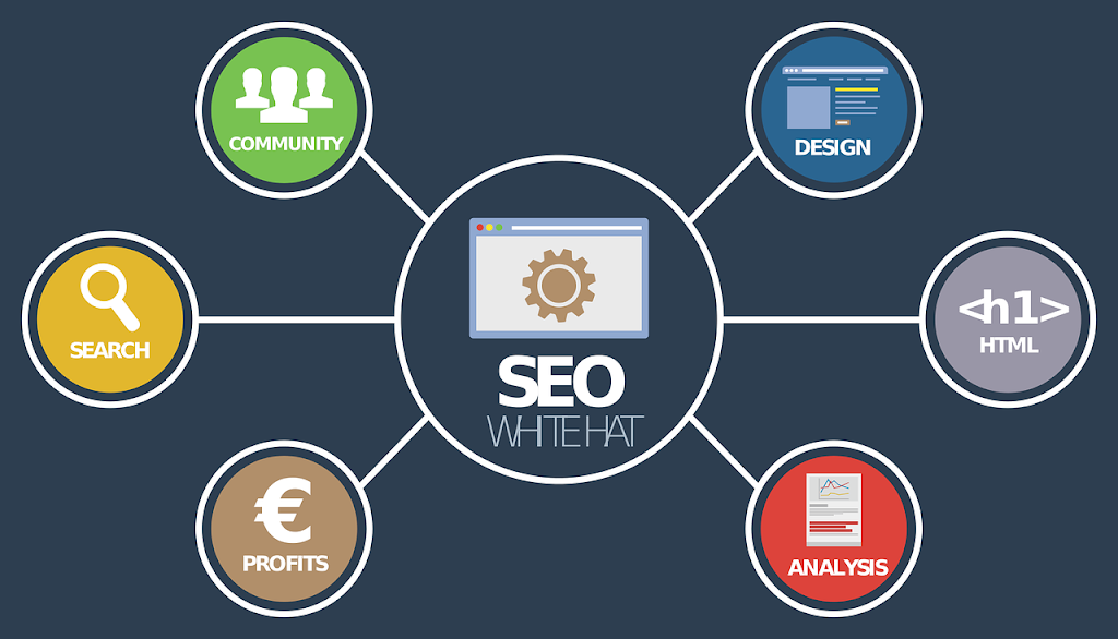 Avalon Marketing