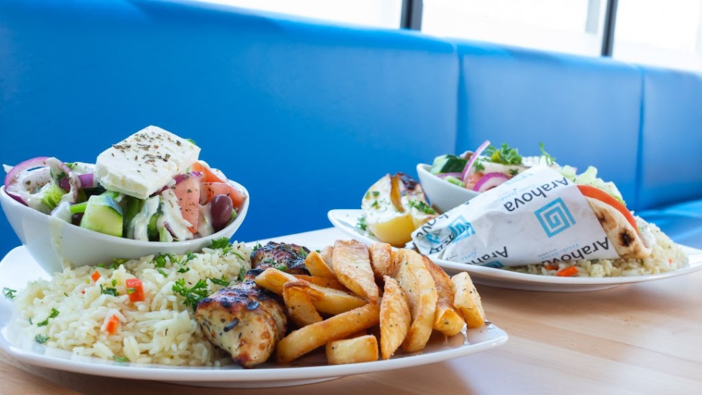 Gyros