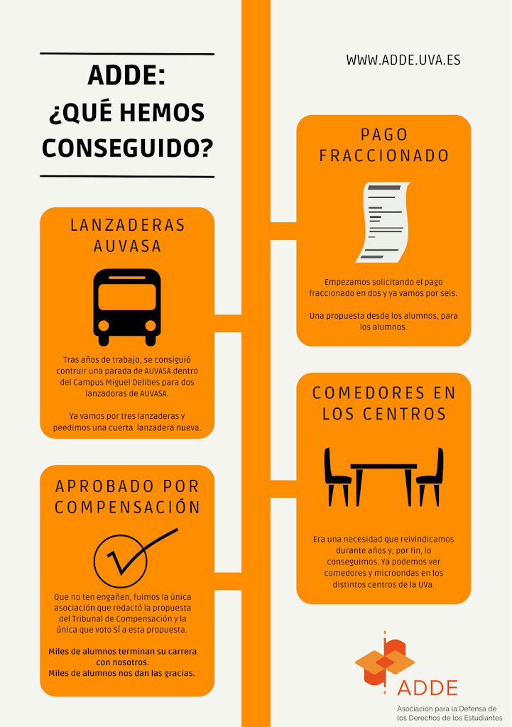 ADDE (Asociacion para la Defensa de los Derechos de los Estudiantes) UVa — Del propietario