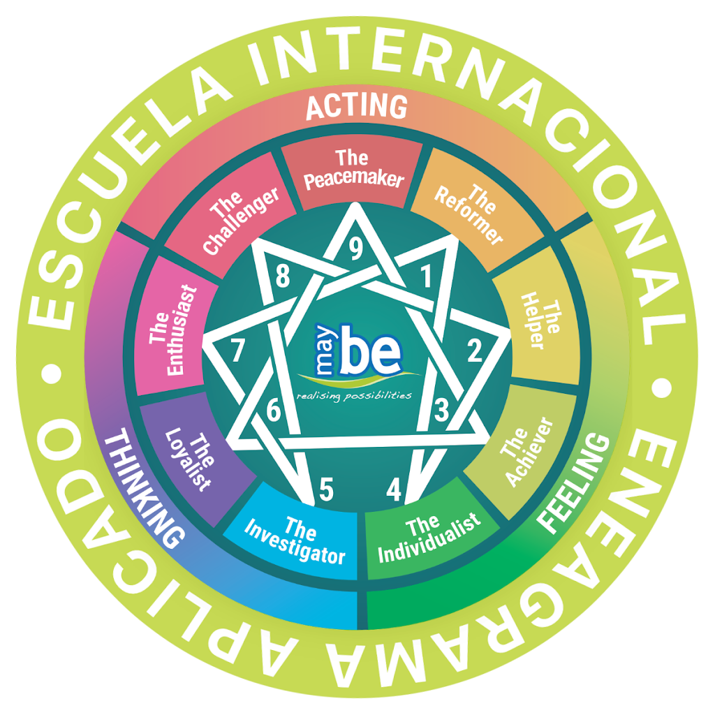 ESCUELA INTERNACIONAL DE ENEAGRAMA APLICADO - People Potential International — Del propietario