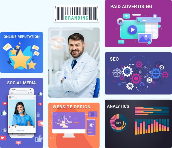 Dental Game Plan Web Design Seo Ppc Dental Marketing Los Angeles California