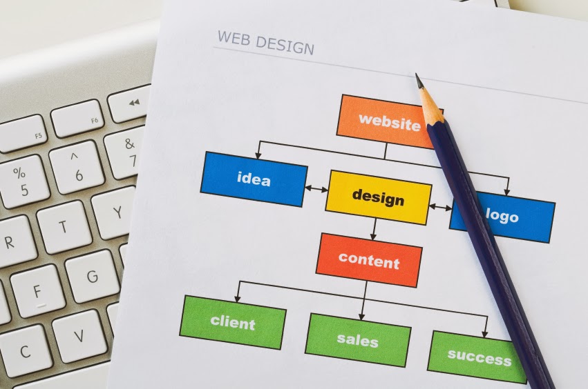 South Florida Web Advisors Inc
