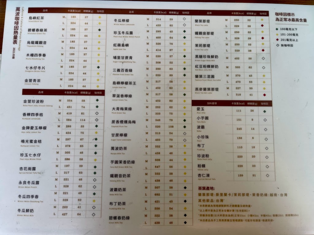 新竹市東區 萬波島嶼紅茶 Wanpo Tea Shop竹科光復店 - FooTinder 美食推薦 美食App