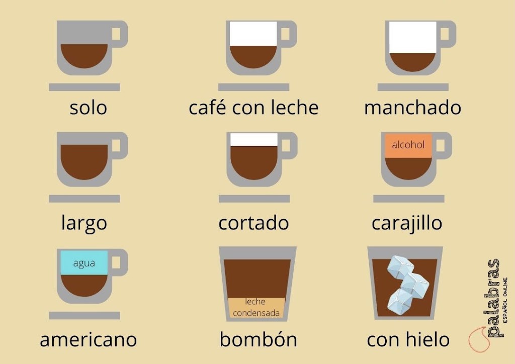 Cafe Racer — Carta