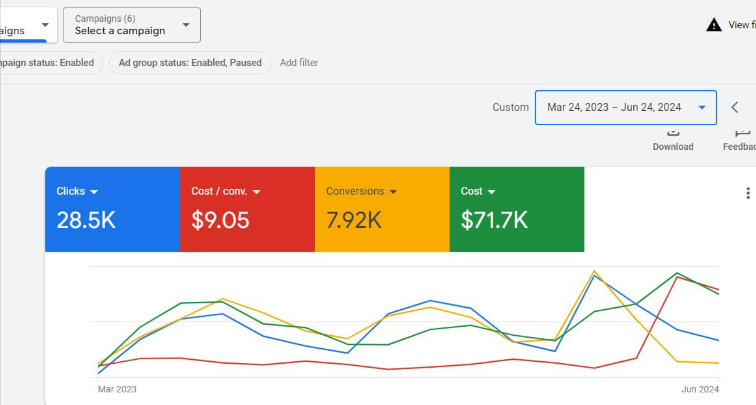 Duff Digital Marketing