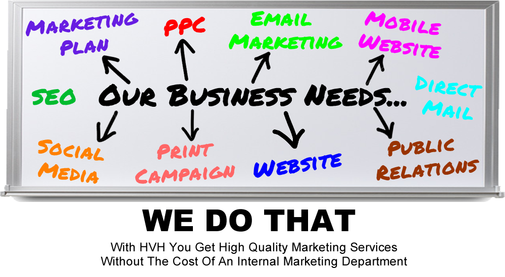 Hvh Marketing Consulting