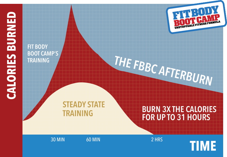  Flemington Fit Body Boot Camp