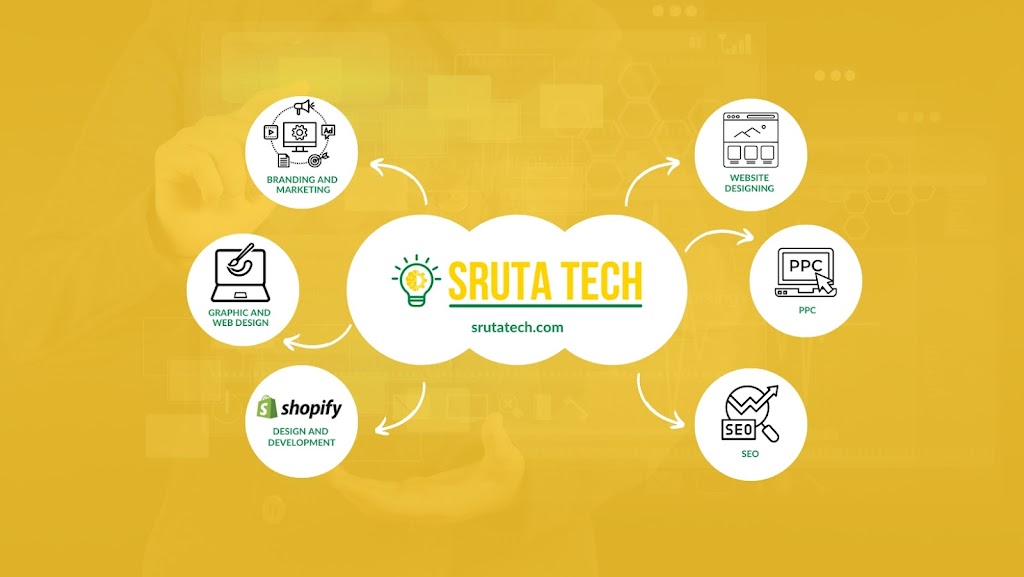 Srutatech Managed It Ai Ml Development Custom Software Company
