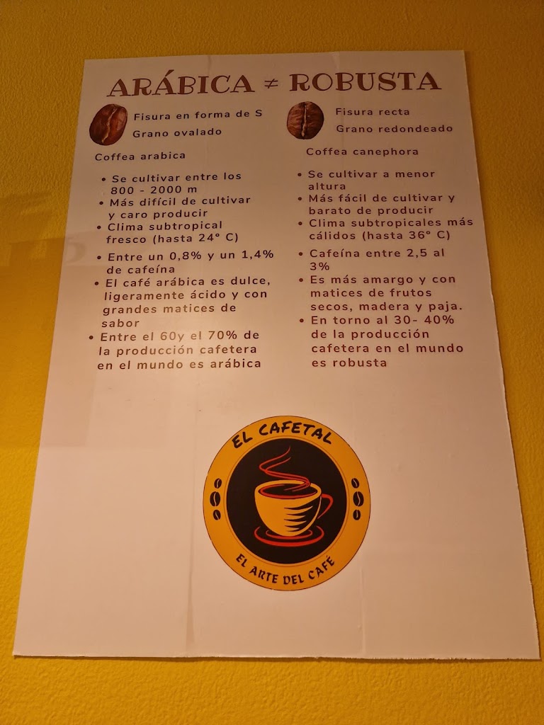 Cafeteria EL CAFETAL — Carta