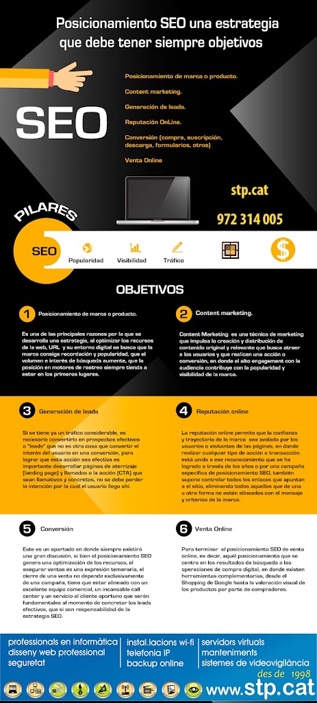 Serveis telematics — Del propietario