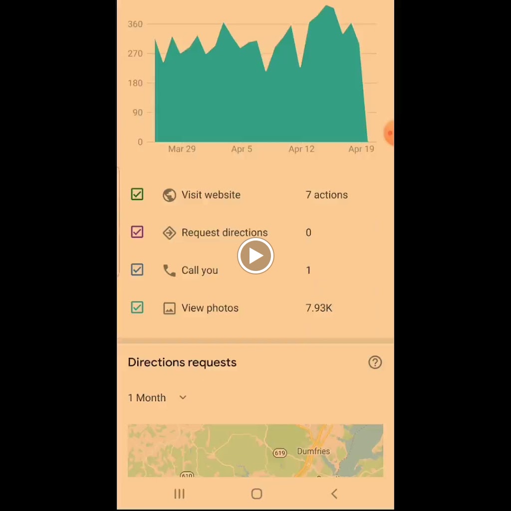Videos