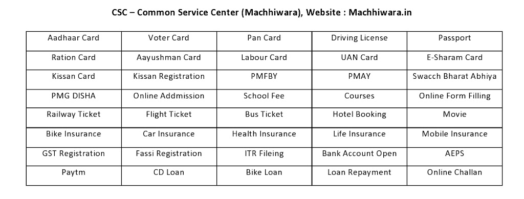 Gram Suvidha Kender Csc Center