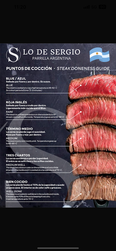 Lo de Sergio Restaurante Parrilla — Carta