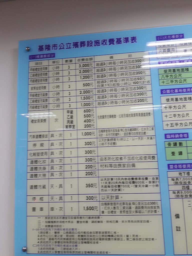 福利餐飲餐廳 的照片