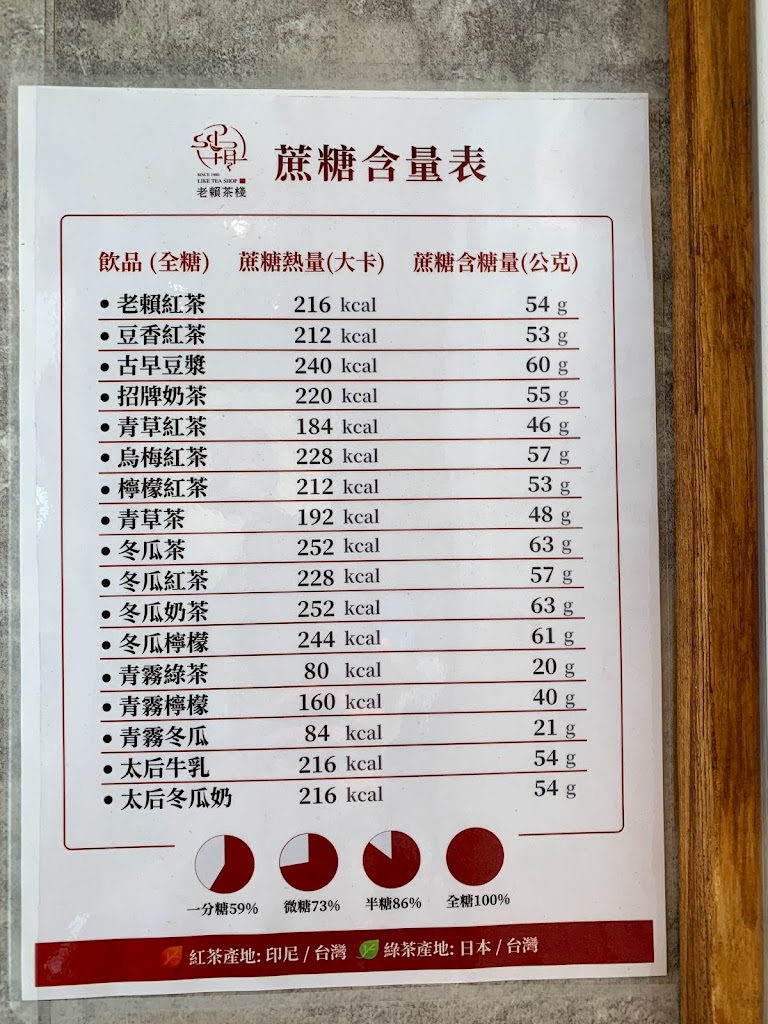 老賴茶棧 高雄小港店 的照片