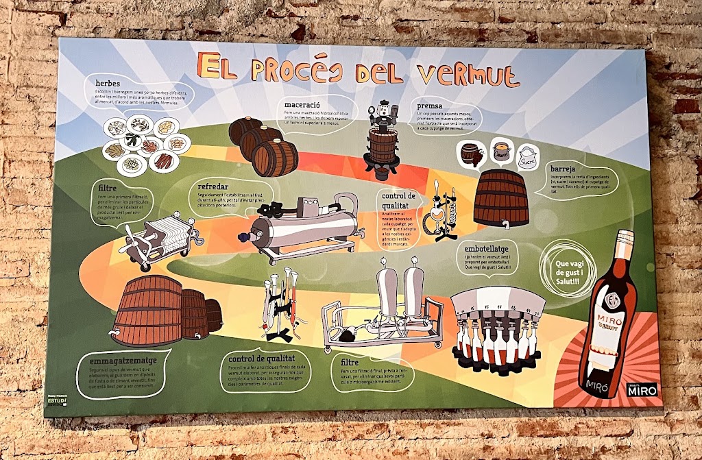 Restaurant Museu del Vermut — Carta
