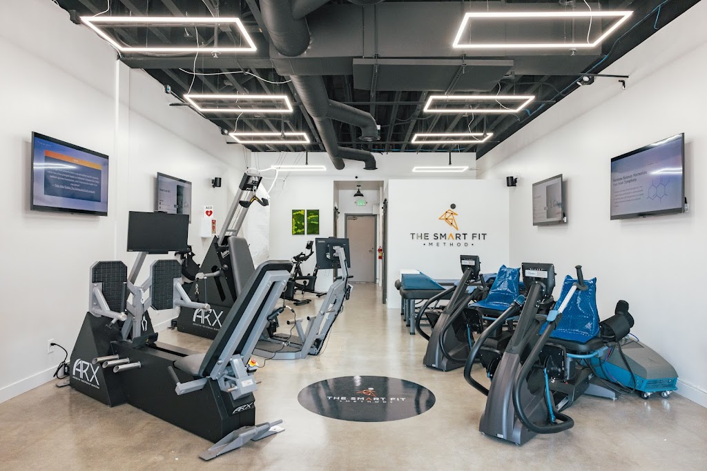  The Smart Fit Method