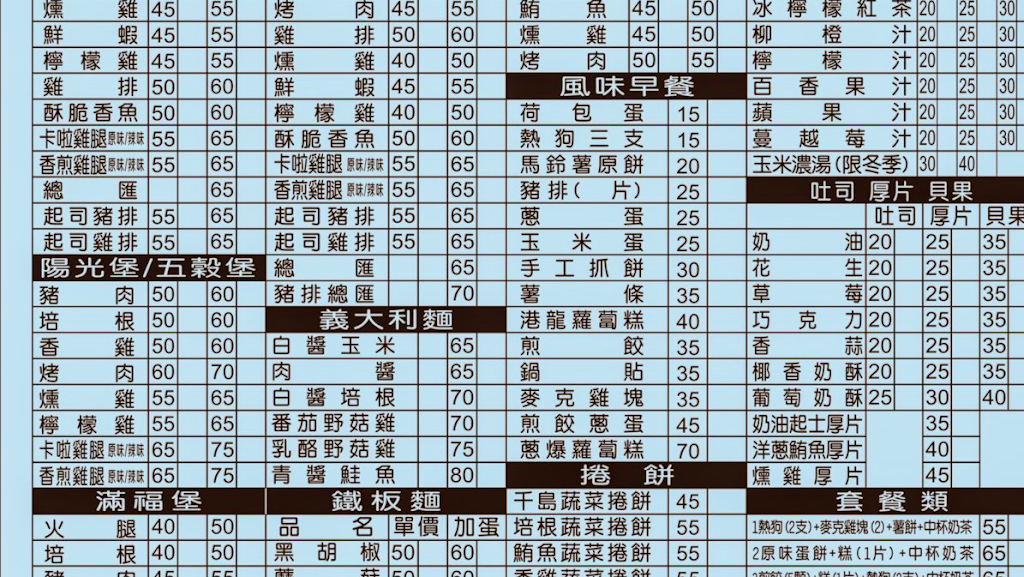 台中市西屯區 蓁仕堡早午餐 大鵬店 - FooTinder 美食推薦 美食App