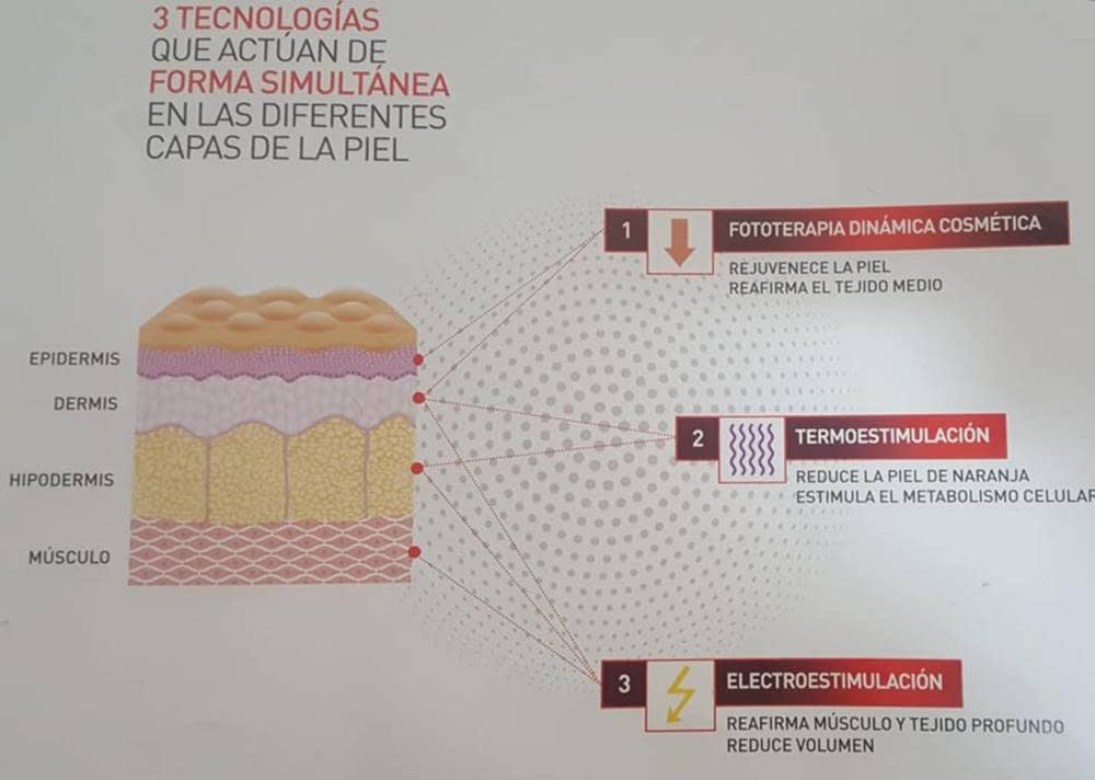 Dama Centro de Estetica — Carta