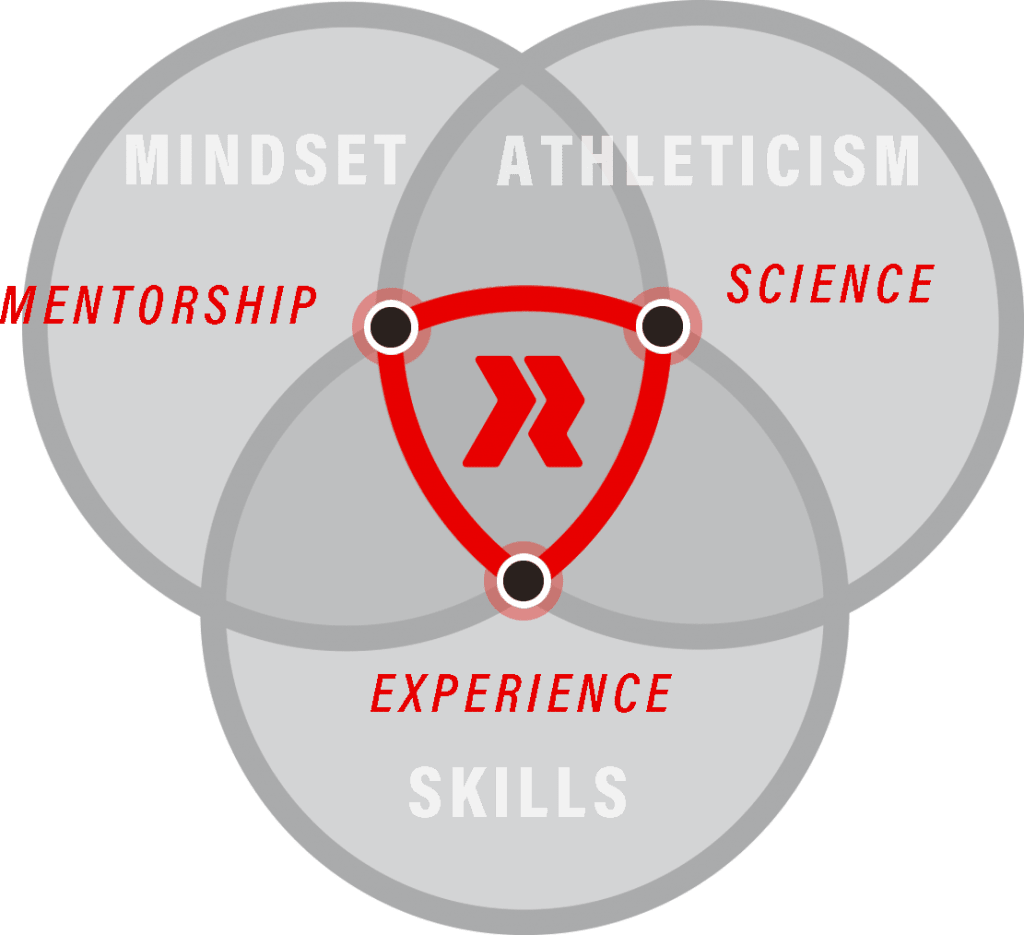  Redline Athletics Jenks