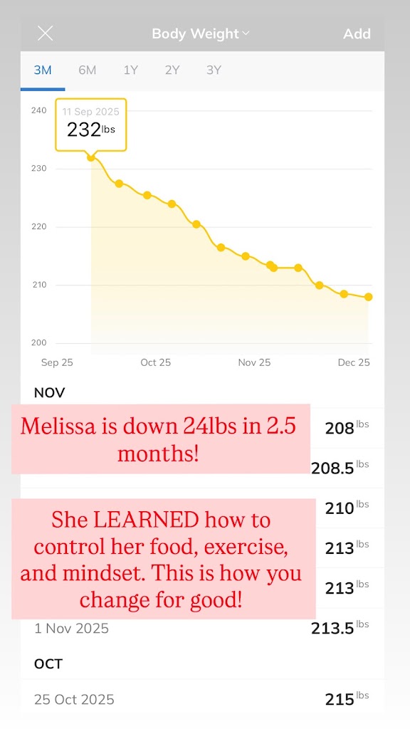  Calibrated Strength Fitness and Weight Loss Coaching