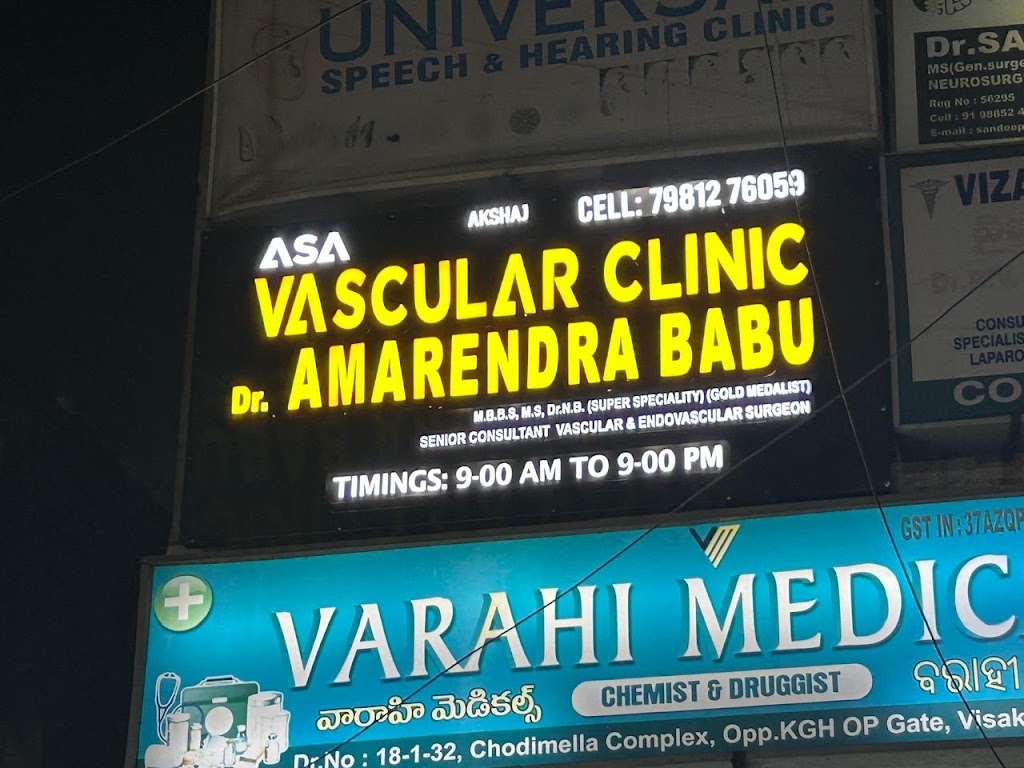 Dr. Dr S S Amarendra Babu