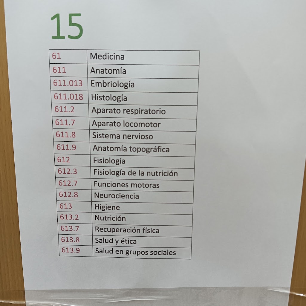 Biblioteca Universidad de Granada - Campus Melilla — Mas recientes