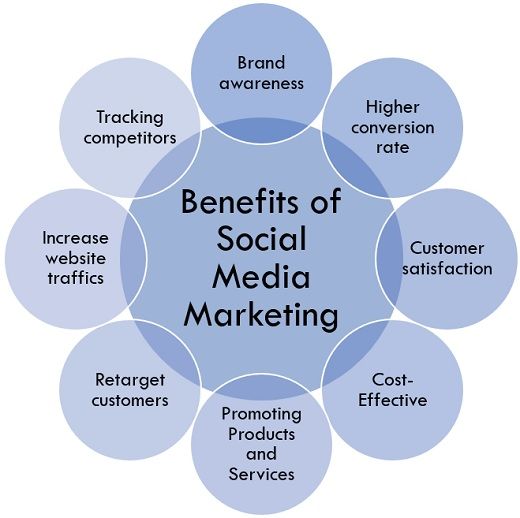 Web Florida Marketing