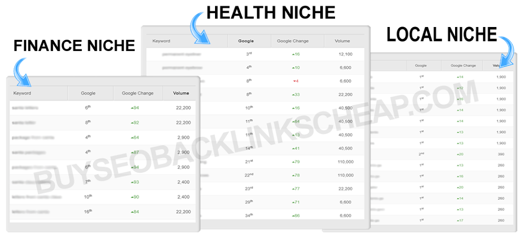Buy Seo Backlinks Cheap