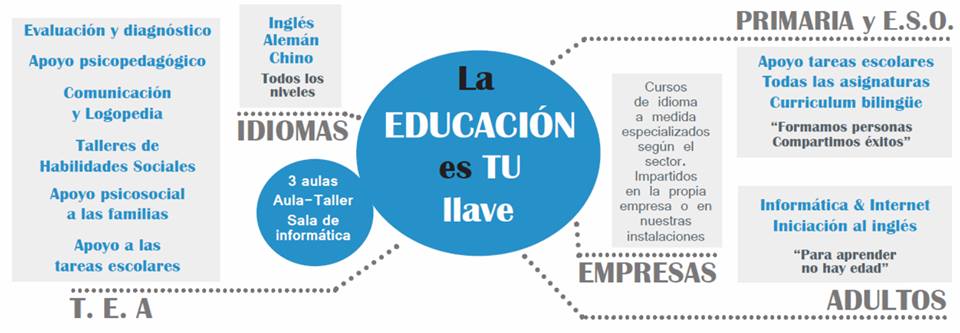 Edukey — Del propietario
