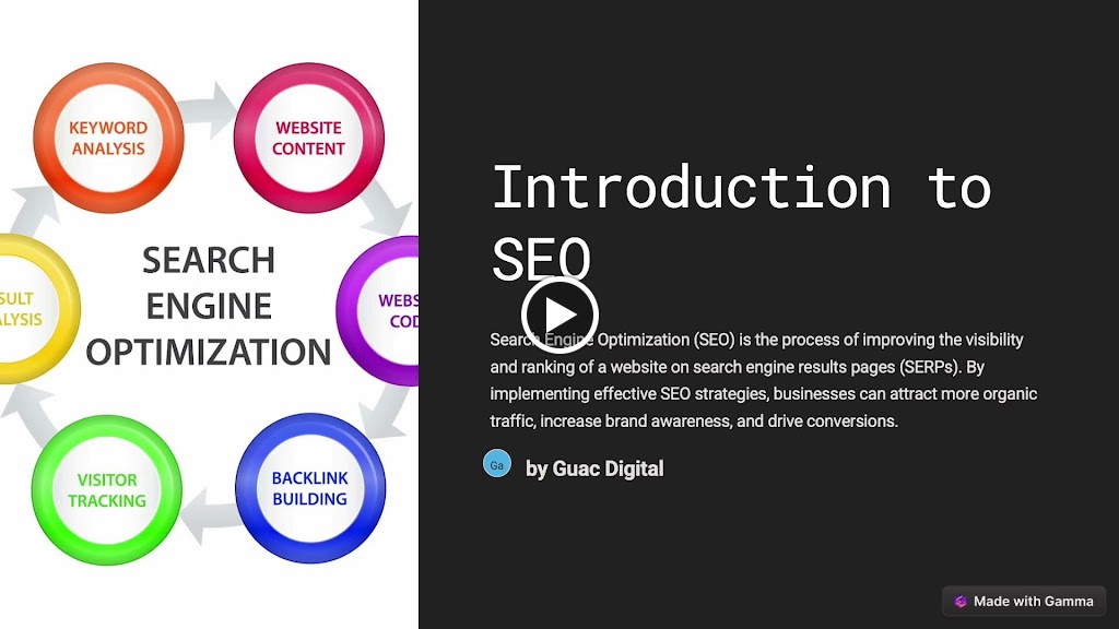 Guac Digital Web Design Seo And Digital Marketing