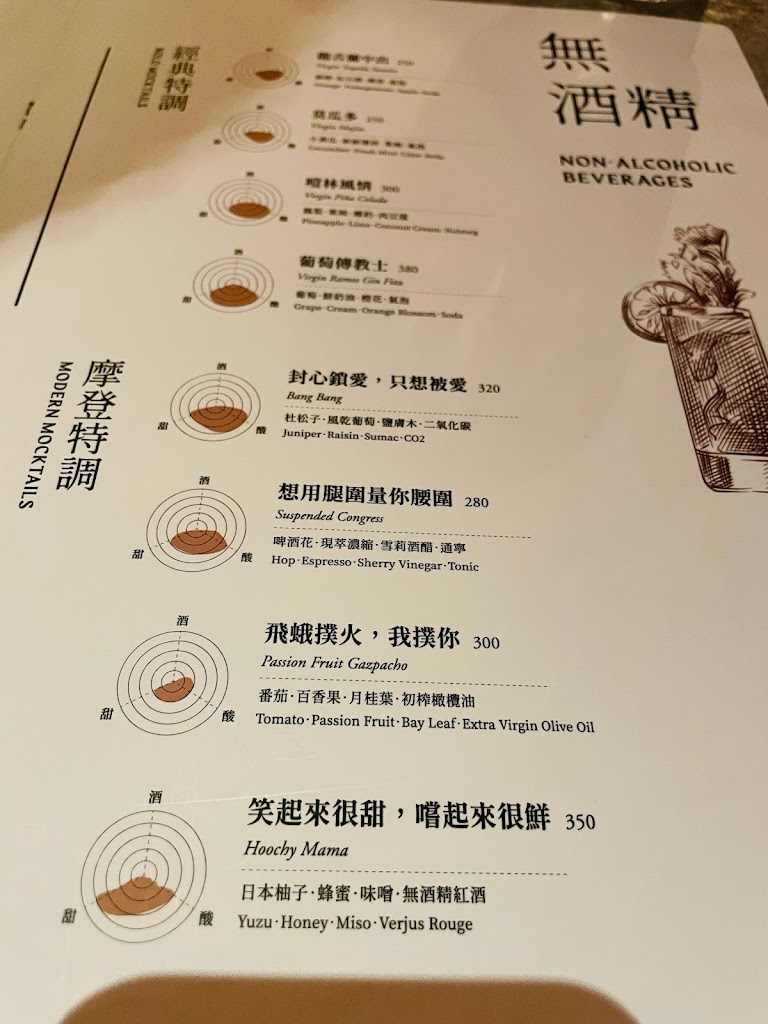 Mamacita Tapas Bar 伊人西班牙小吃吧｜高雄餐酒館｜異國料理｜酒吧 的照片