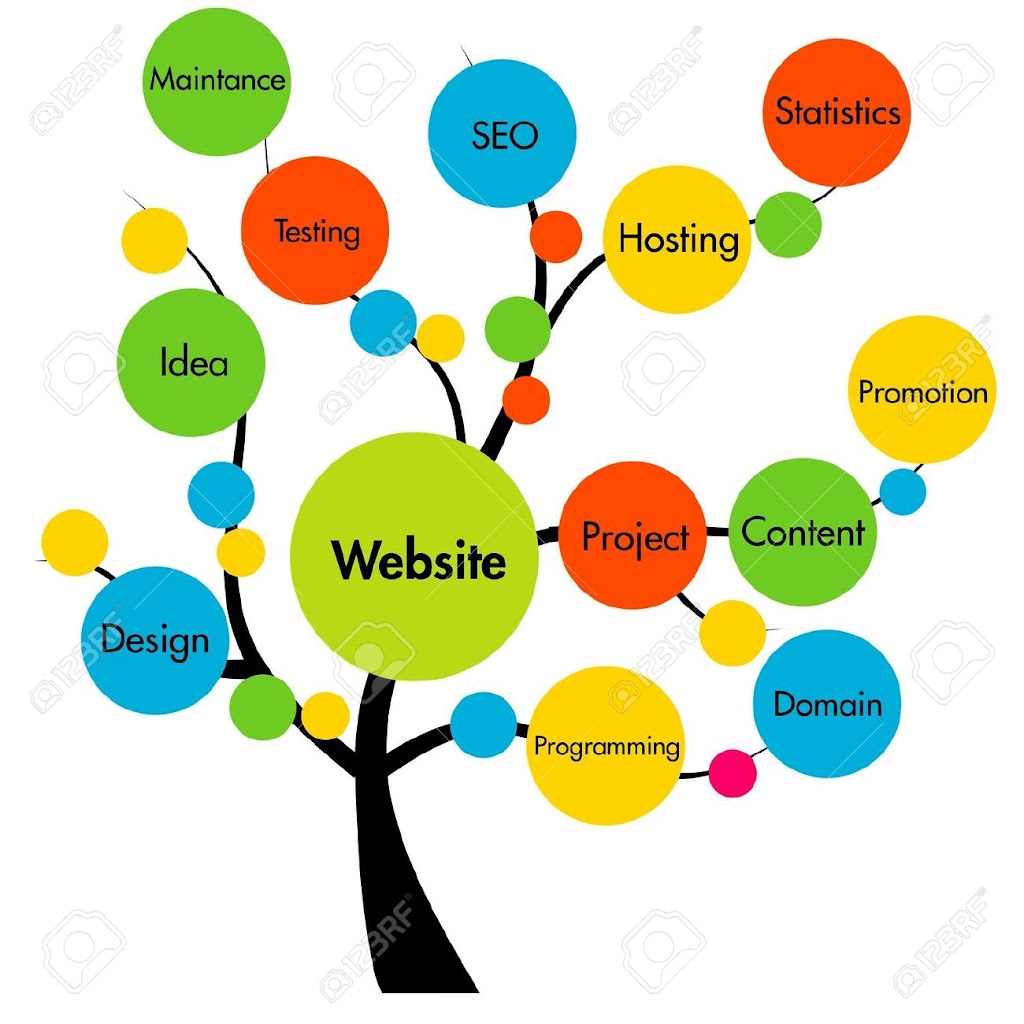 Aspire Itech Solutions