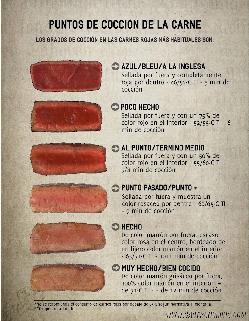 Restaurante Poncho's — Carta