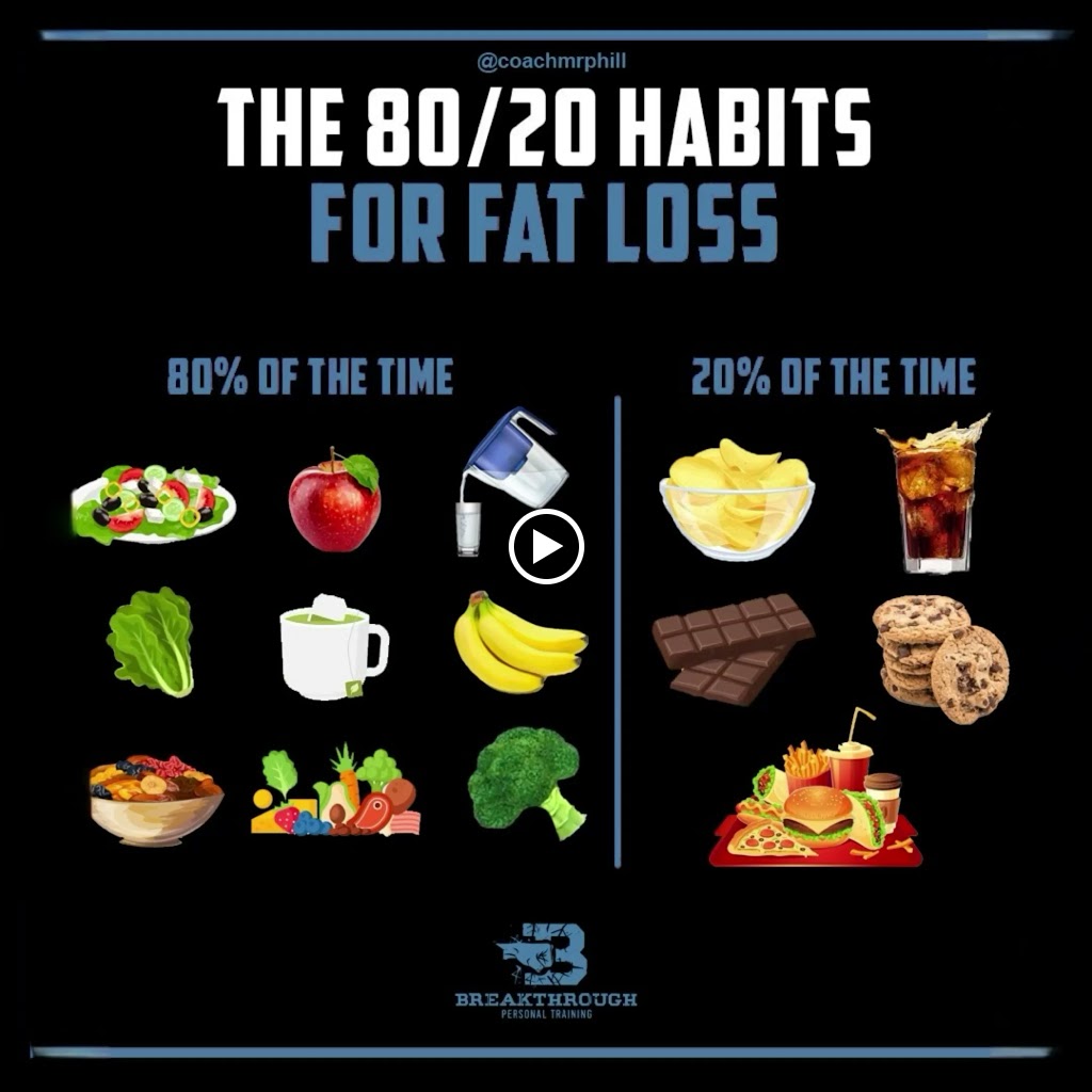  Breakthrough Personal Training