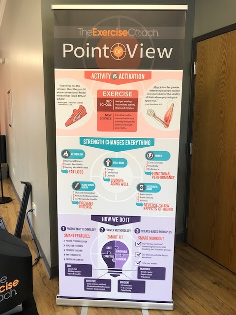  The Exercise Coach Westerville