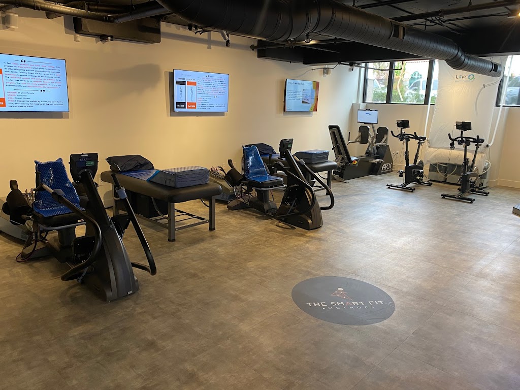  The Smart Fit Method