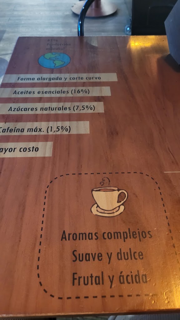Cafe Agora — Carta