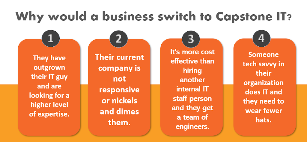 Capstone It Services