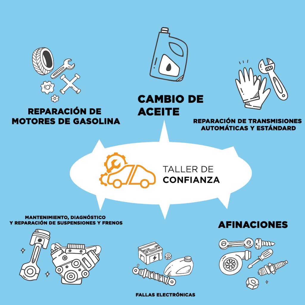 Taller de Confianza — Del propietario