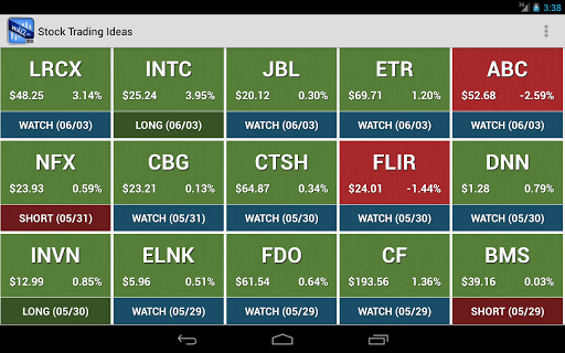 【免費財經App】Stock Trading Ideas-APP點子