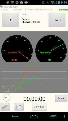 Measure Brain Wave LMM Lite