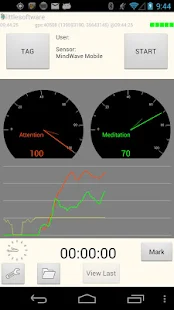 Measure Brain Wave LMM Lite