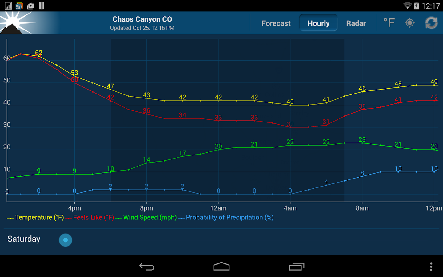 NOAA Weather Unofficial (Pro) - screenshot
