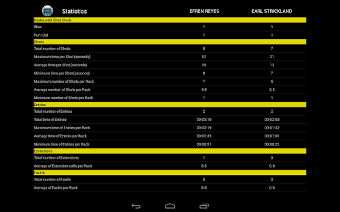 Pool Scoreboard Pro(圖5)-速報App