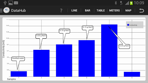 【免費教育App】Ward's DataHub Analysis App-APP點子