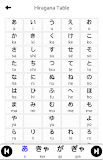 Hiragana for Beginner
