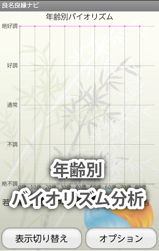 免費下載生活APP|良名良縁ナビ app開箱文|APP開箱王