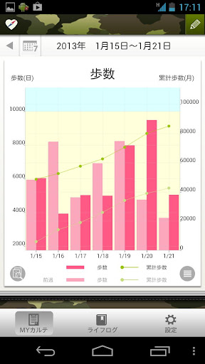 【免費健康App】健康からだコンパス LifeRoute-Mi-APP點子