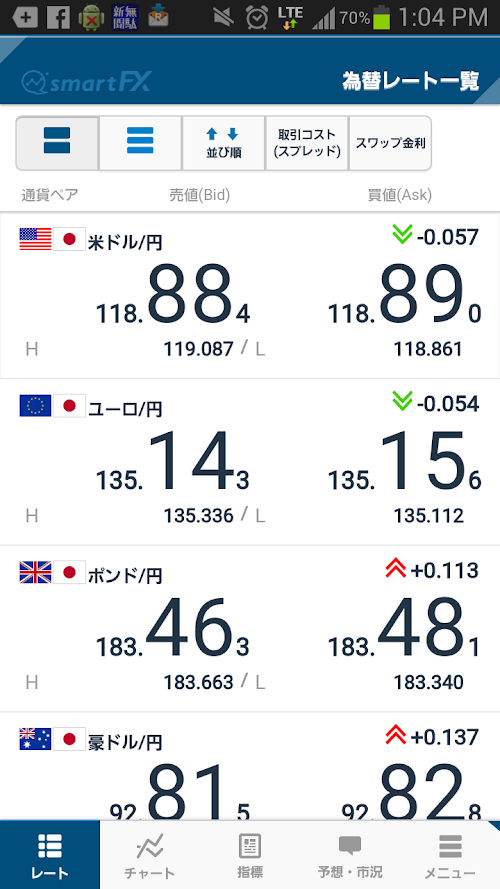 Android application smartFX - 最高にsmartなFXツール screenshort